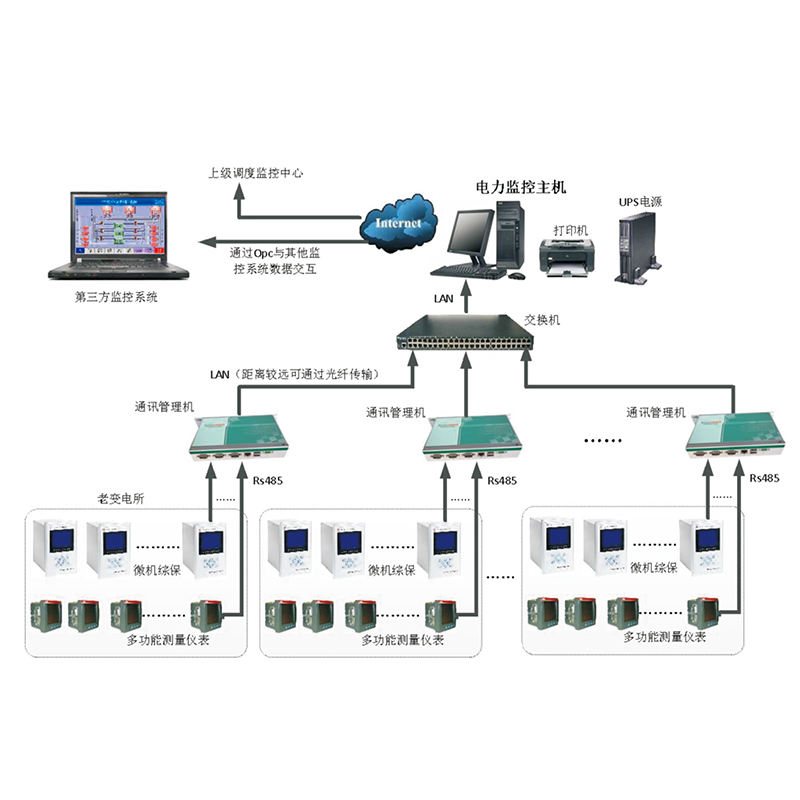 NKL-9000电力监控系统